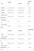活動策劃公司：藍色光標發(fā)布2012年度業(yè)績 營收21.74億元