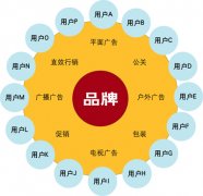 公關策劃公司：王清華：初創型小微企業如何做好公關營銷