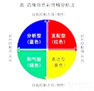 公關策劃公司：導購：如何一眼看穿顧客的個性