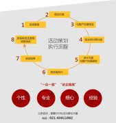 年會策劃：活動公司：活動策劃：聚會家庭日策劃如何，就是★上海藍(lán)爵文化傳