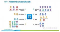 活動公司：新媒體環境下的公關傳播