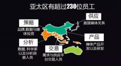 線上活動策劃：邑策全球CEO:“未來五年，80%-90%數字廣告將通過程序化購買”